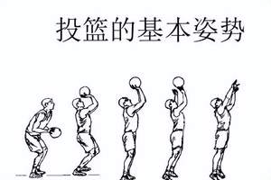 篮球基本动作的正确训练方法